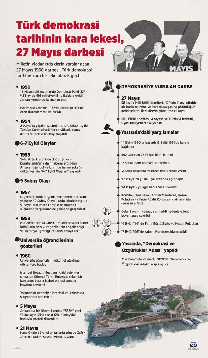 27 Mayıs darbesinin üzerinden 61 yıl geçti