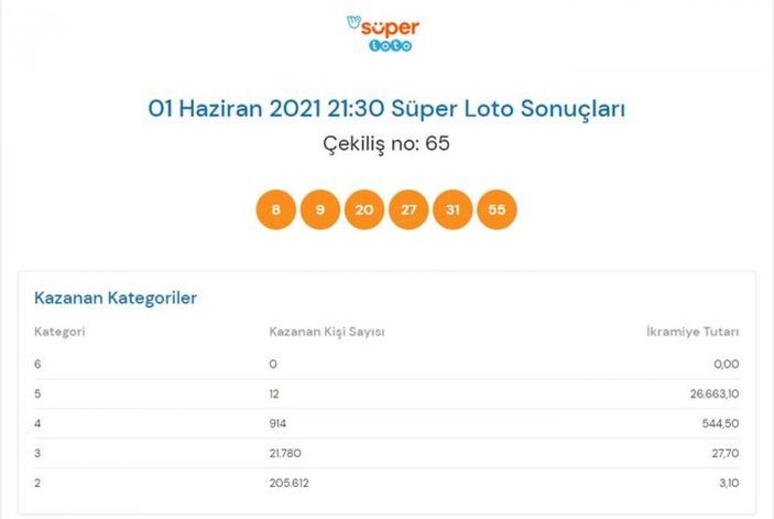 MPİ 1 Haziran Süper Loto sonuçları: Süper Loto bilet sorgulama ekranı