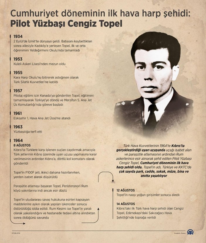 Bir Zamanlar Kıbrıs Cengiz Topel kimdir, nasıl öldü? Pilot Yüzbaşı Cengiz Topel hakkında..