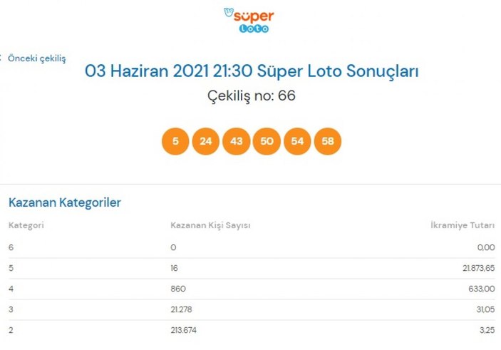 MPİ 3 Haziran Süper Loto sonuçları: Süper Loto bilet sorgulama ekranı