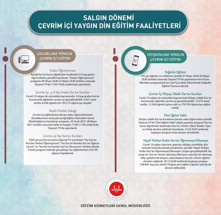 Ali Erbaş: Din eğitimi çalışmalarımız çevrimiçi platformlarda devam ediyor