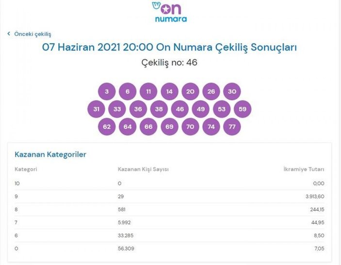MPİ On Numara sonuçları 7 Haziran 2021: On Numara bilet sorgulama