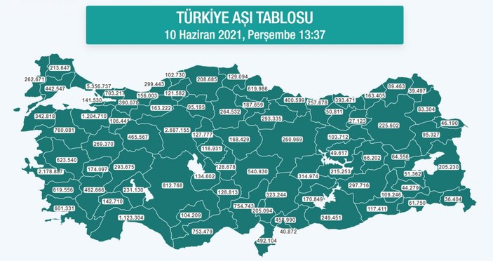 Türkiye'de yapılan aşı sayısı 32 milyonu geçti