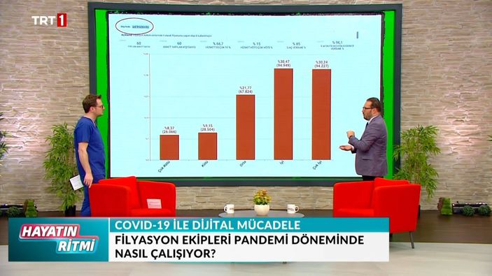 Sağlık Bakanı Yardımcısı Şuayip Birinci, pandeminin dijital yönetimini anlattı