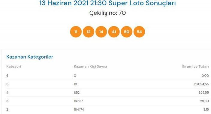 MPİ 13 Haziran 2021 Süper Loto sonuçları: Süper Loto bilet sorgulama ekranı