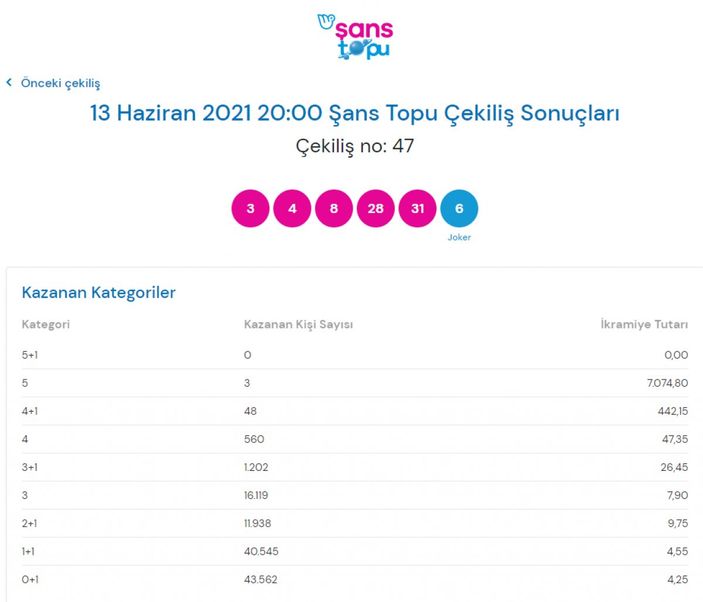 MPİ 13 Haziran Şans Topu sonuçları: Şans Topu bilet sorgulama ekranı