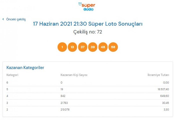 MPİ 17 Haziran 2021 Süper Loto sonuçları: Süper Loto bilet sorgulama ekranı