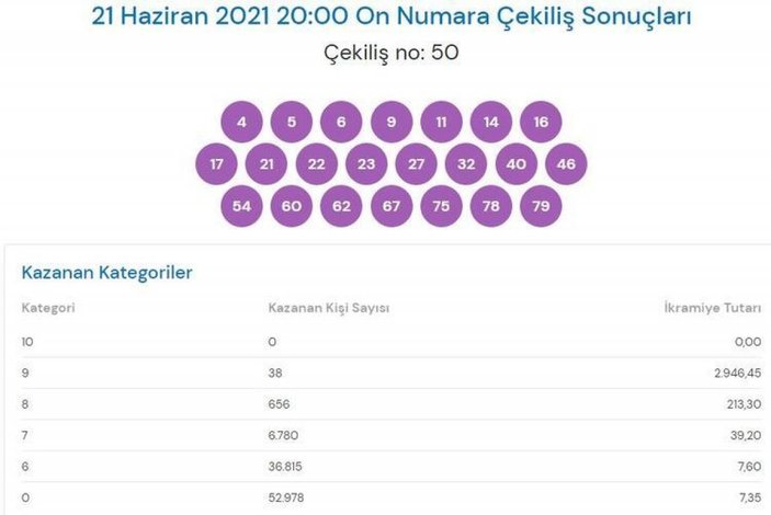 MPİ On Numara sonuçları 21 Haziran 2021: On Numara bilet sorgulama