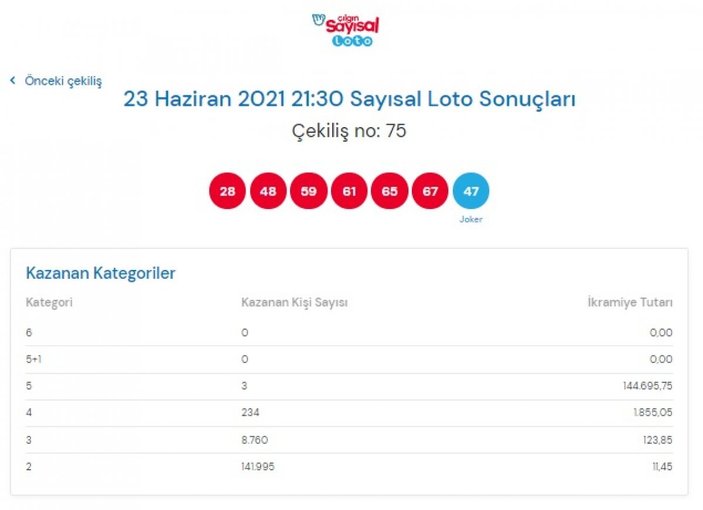 MPİ Çılgın Sayısal Loto sonuçları 23 Haziran 2021: Sayısal Loto bilet sorgulama