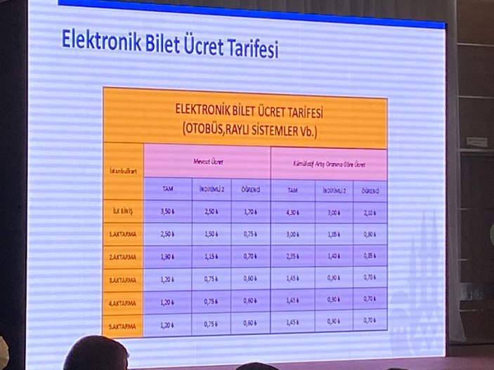 İBB'nin toplu taşımaya zam teklifi reddedildi