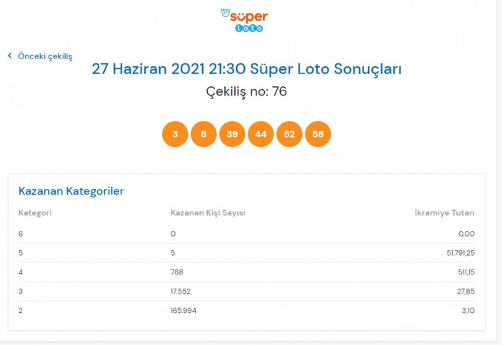 MPİ 27 Haziran Süper Loto sonuçları: Süper Loto bilet sorgulama ekranı