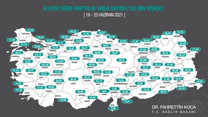 En çok vaka hangi ilde? 19-25 Haziran haftası illere göre vaka sayısı..