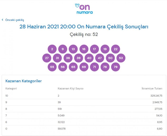MPİ On Numara çekiliş sonuçları 28 Haziran 2021: On Numara bilet sorgulama