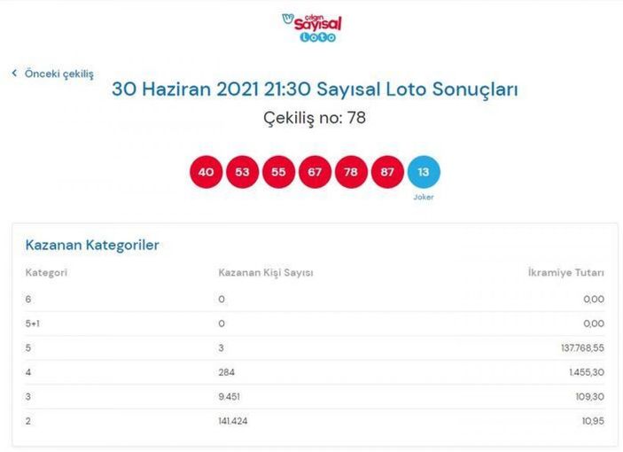 MPİ Çılgın Sayısal Loto sonuçları 30 Haziran 2021: Sayısal Loto bilet sorgulama