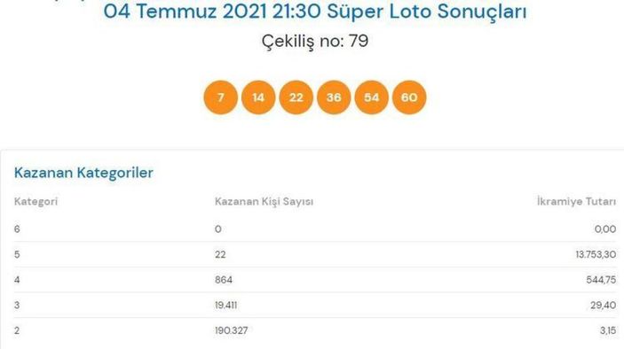 MPİ 4 Temmuz Süper Loto sonuçları: Süper Loto bilet sorgulama ekranı