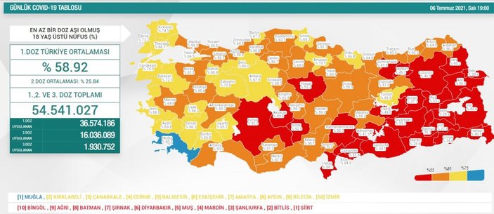 6 Temmuz Türkiye'de koronavirüs tablosu ve aşı haritası
