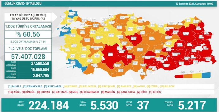 10 Temmuz Türkiye'de koronavirüs tablosu ve aşı haritası