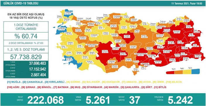 11 Temmuz Türkiye'de koronavirüs tablosu ve aşı haritası