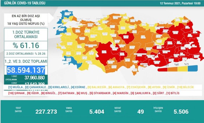 12 Temmuz Türkiye'de koronavirüs tablosu ve aşı haritası