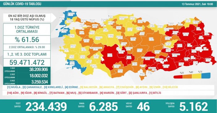 13 Temmuz Türkiye'de koronavirüs tablosu ve aşı haritası