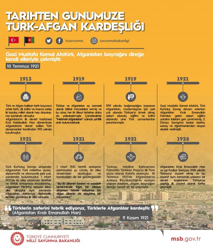 MSB'den 'Türk-Afgan Kardeşliği' paylaşımı