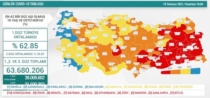 19 Temmuz Türkiye'de koronavirüs tablosu