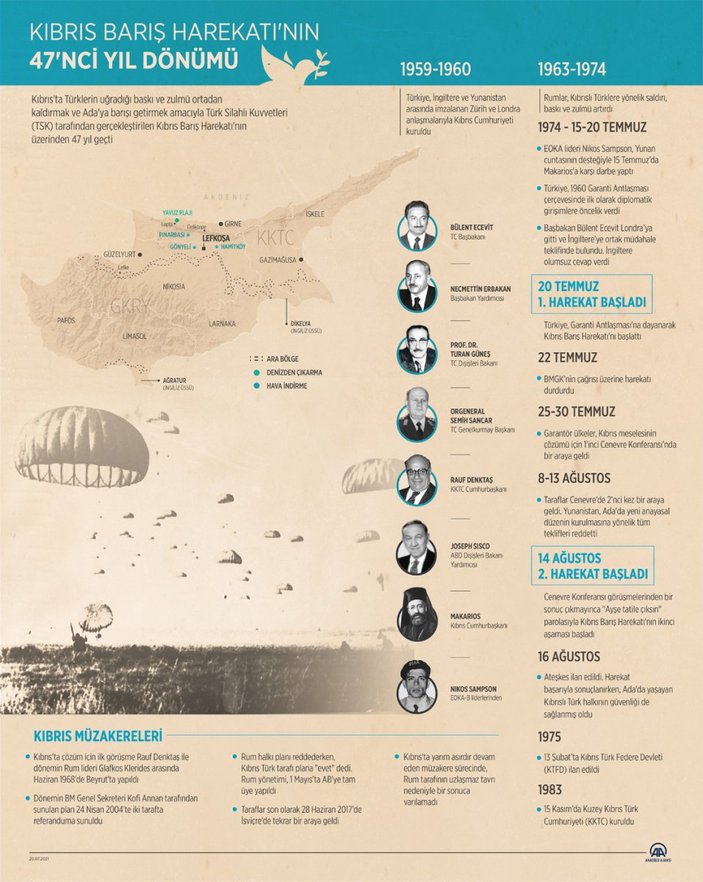 Kıbrıs Barış Harekatı'nın üzerinden 47 yıl geçti