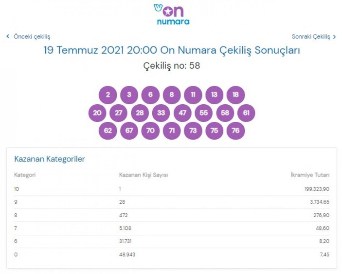 MPİ On Numara çekiliş sonuçları 19 Temmuz 2021: On Numara bilet sorgulama