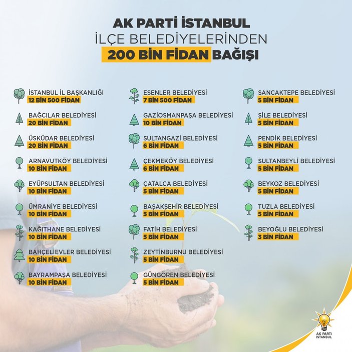 AK Parti İstanbul ilçe belediyelerinden yanan ormanlara 200 bin fidan bağışı