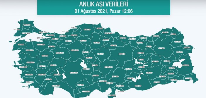 Türkiye'de aşıya güven artıyor