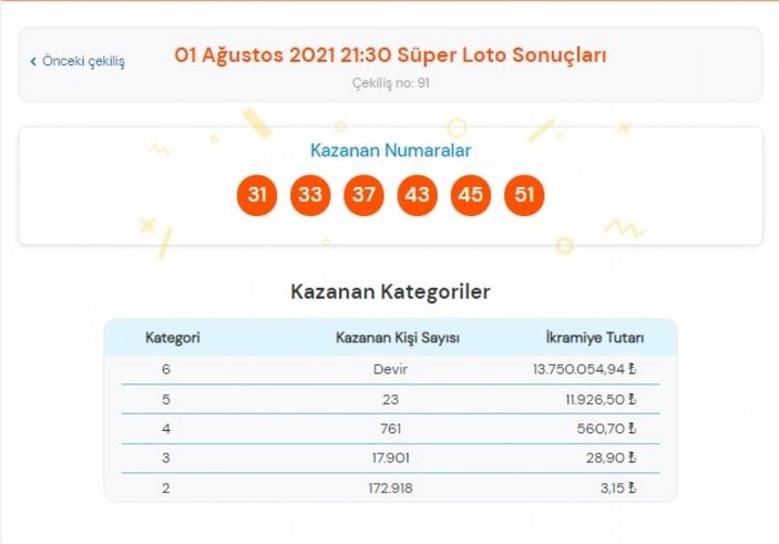 MPİ 1 Ağustos 2021 Süper Loto sonuçları: Süper Loto bilet sorgulama ekranı