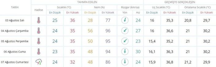 Yarın hava nasıl olacak? Meteoroloji'den kritik uyarı!