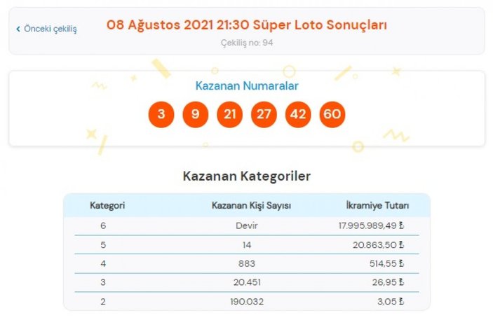 MPİ 8 Ağustos 2021 Süper Loto sonuçları: Süper Loto bilet sorgulama ekranı
