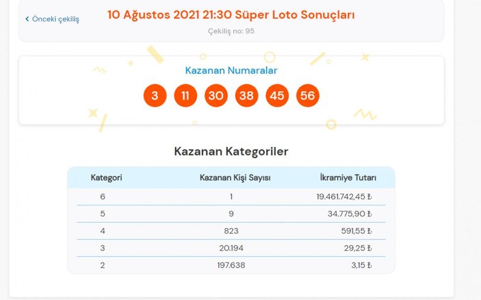 MPİ 10 Ağustos 2021 Süper Loto sonuçları: Süper Loto bilet sorgulama ekranı
