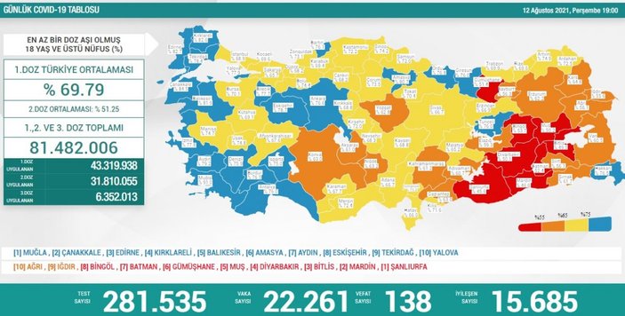 12 Ağustos Türkiye'de koronavirüs tablosu