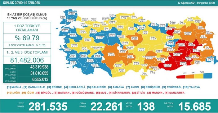 12 Ağustos 2021: Koronavirüs vaka tablosu açıklandı mı? 12 Ağustos 2021 vaka ve ölüm sayısı..