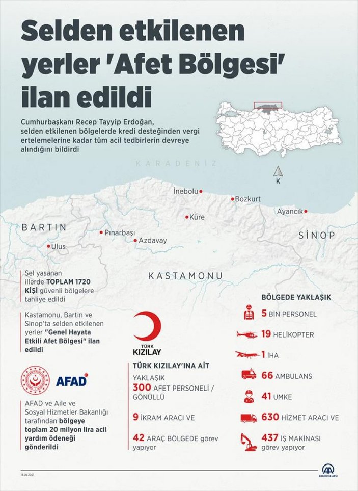Kastamonu, Bartın ve Sinop afet bölgesi ilan edildi