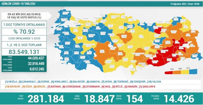 15 Ağustos Türkiye'de koronavirüs tablosu
