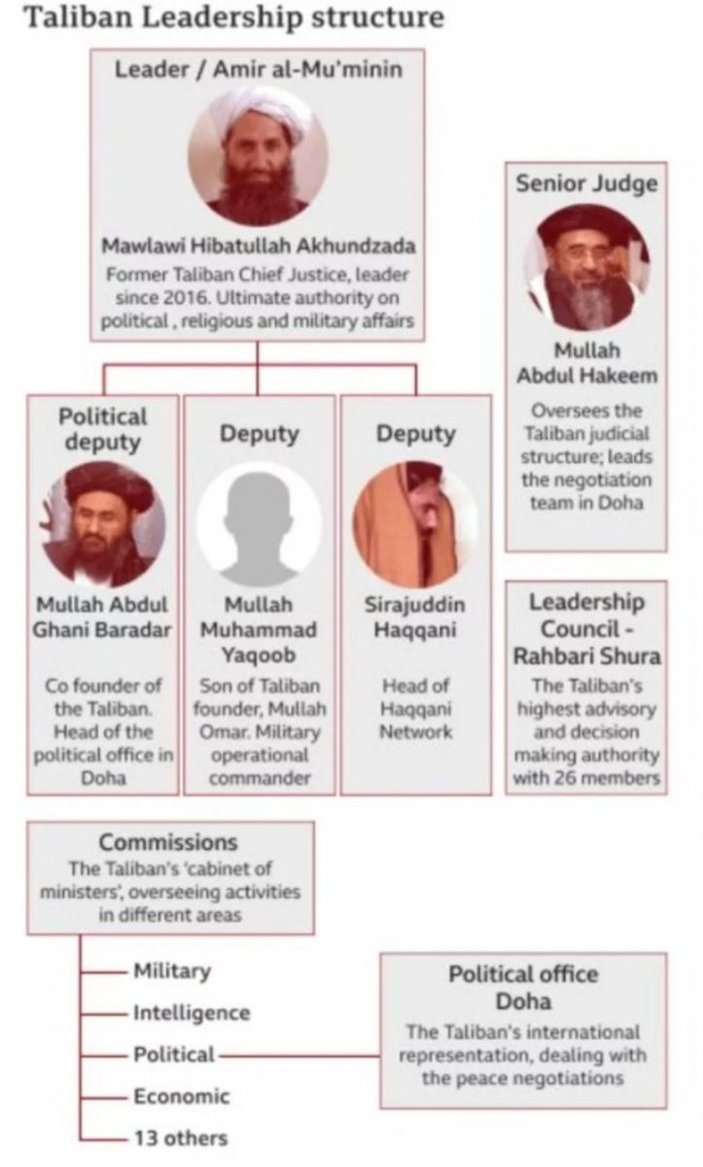 Taliban nedir, lideri kimdir? Taliban ne zaman ortaya çıktı, amacı nedir? İşte merak edilenler