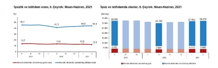 İş gücü istatistiği