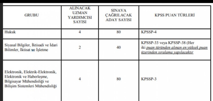 Kişisel Verileri Koruma Kurumu (KVKK) personel alımı: Başvuru tarihleri ve şartları 2021