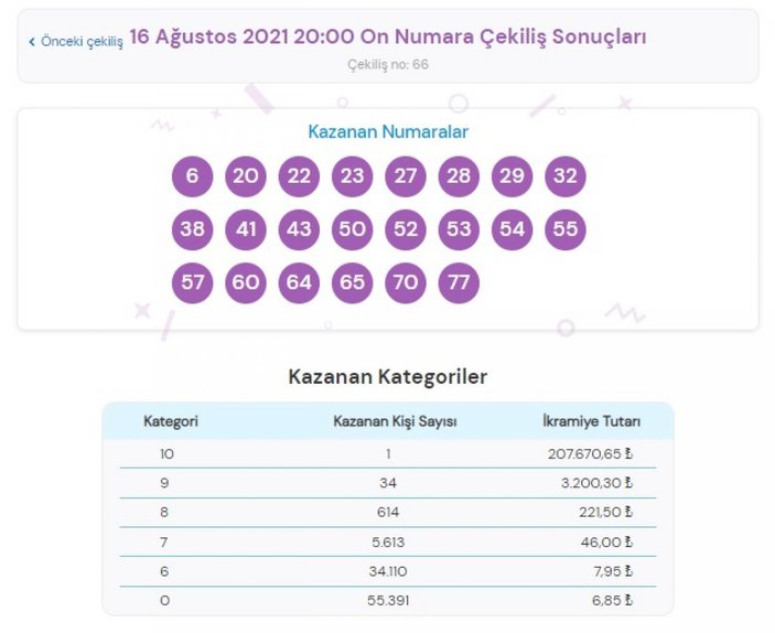 MPİ On Numara çekiliş sonuçları 16 Ağustos 2021: On Numara bilet sorgulama