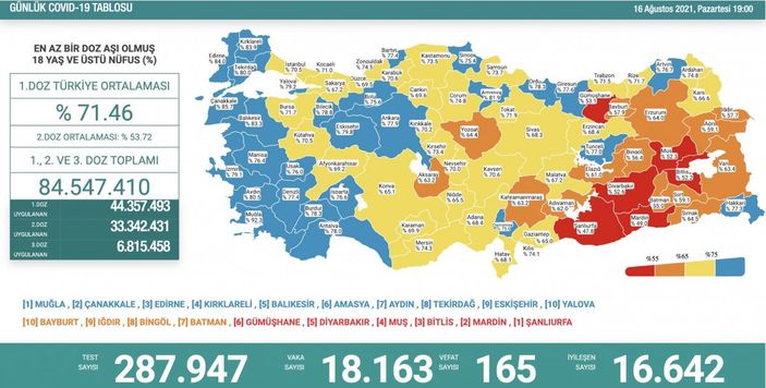 16 Ağustos 2021: Koronavirüs vaka tablosu açıklandı mı? 16 Ağustos 2021 vaka ve ölüm sayısı..