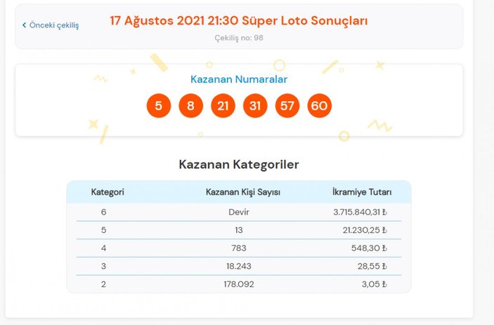 MPİ 17 Ağustos 2021 Süper Loto sonuçları: Süper Loto bilet sorgulama ekranı