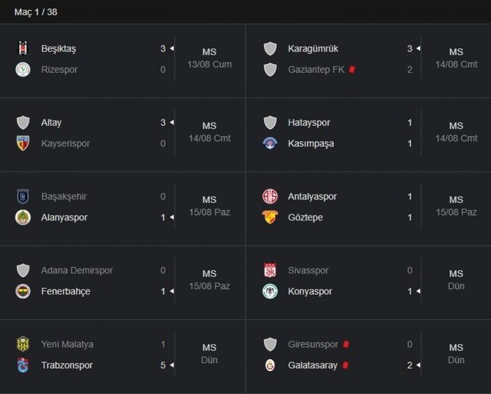 Süper Lig'de ilk hafta geride kaldı! İşte Süper Lig ilk hafta puan durumu..