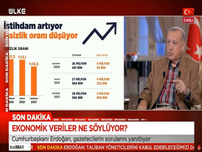 Erdoğan: Yıl sonu büyüme beklentimiz yüzde 5.8'in üzerinde