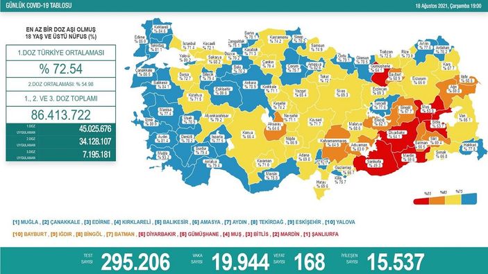 18 Ağustos 2021: Koronavirüs vaka tablosu açıklandı mı? 18 Ağustos 2021 vaka ve ölüm sayısı..