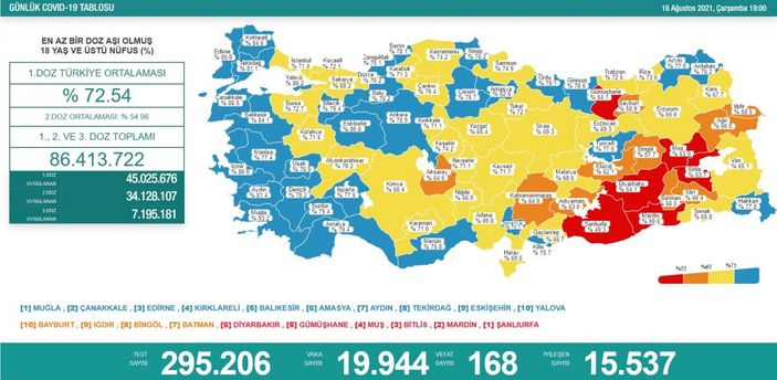 18 Ağustos Türkiye'de koronavirüs tablosu