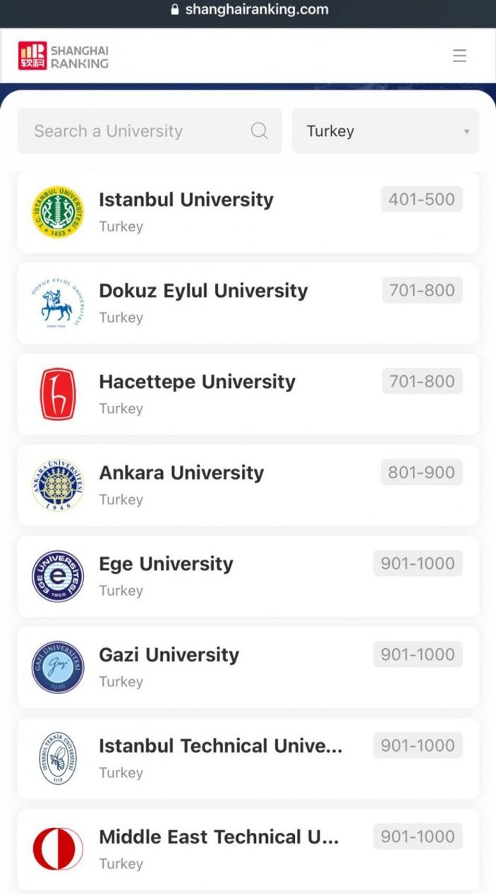 8 Türk üniversitesi ARWU listesinde