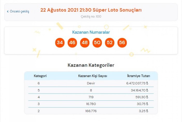 MPİ 22 Ağustos 2021 Süper Loto sonuçları: Süper Loto bilet sorgulama ekranı